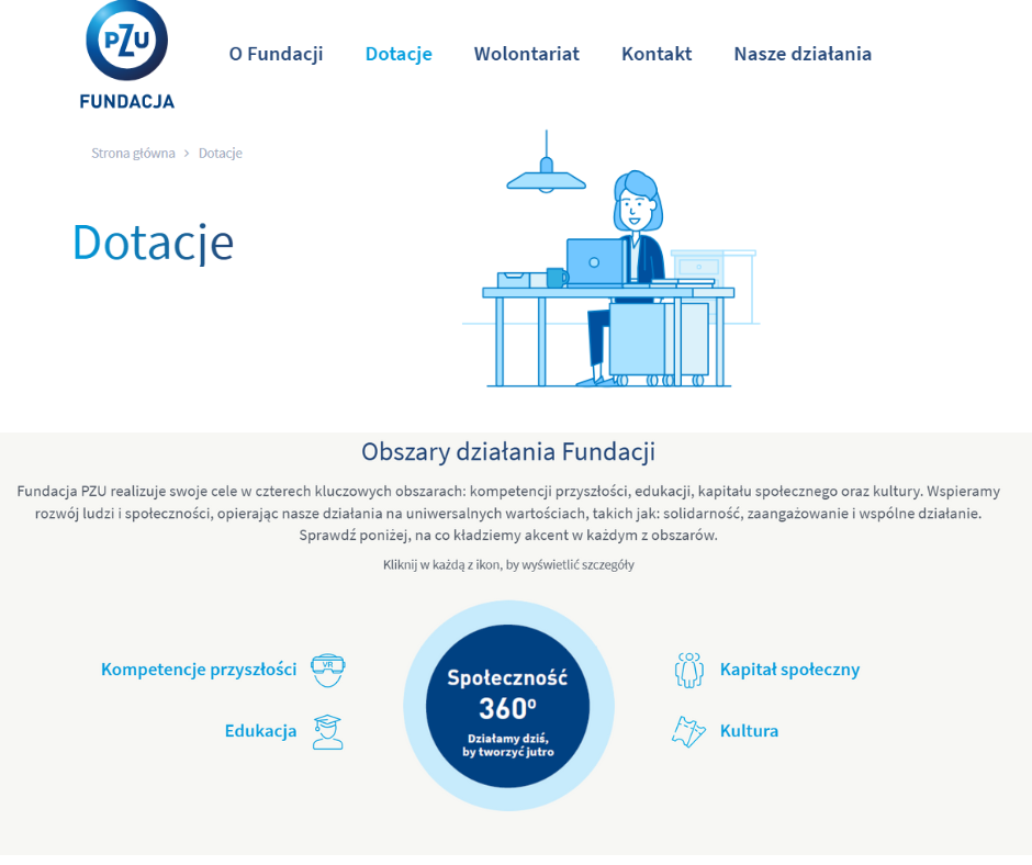 Razem tworzymy lepsze jutro – Fundacja PZU uruchomiła nabór wniosków