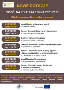 Spotkania w gminach - aktualizacja